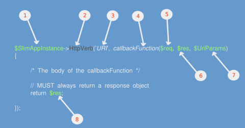 Workouts with Slim 3 - Part 3: Routing