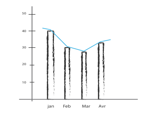 Google chart - bar chart
